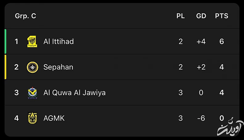 سرنوشت متفاوت سه تیم ایرانی در ACL